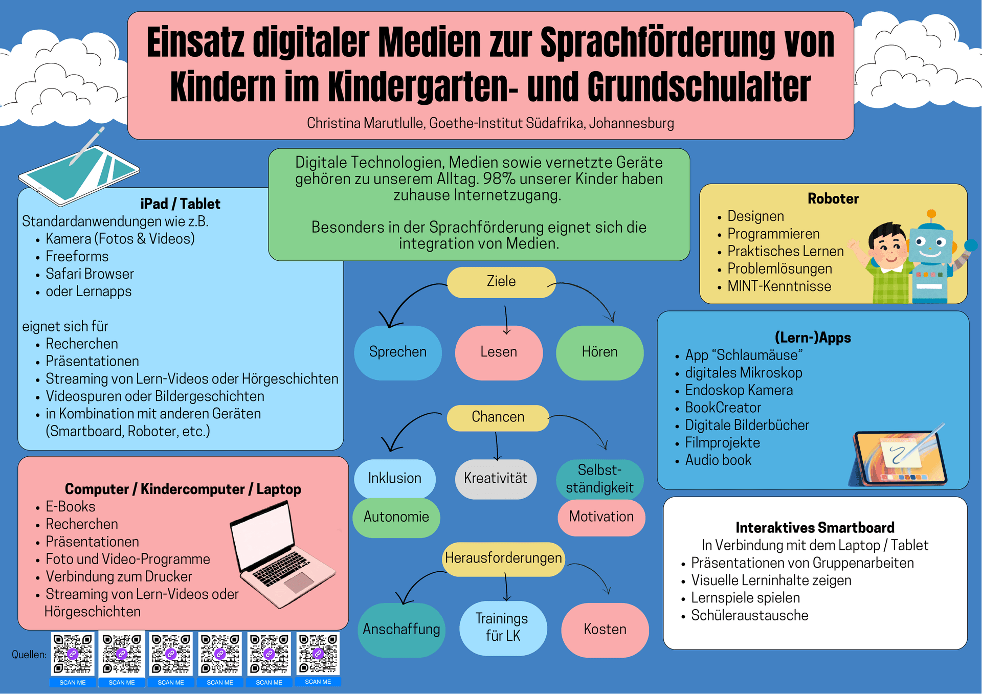Ein Bild des Posters